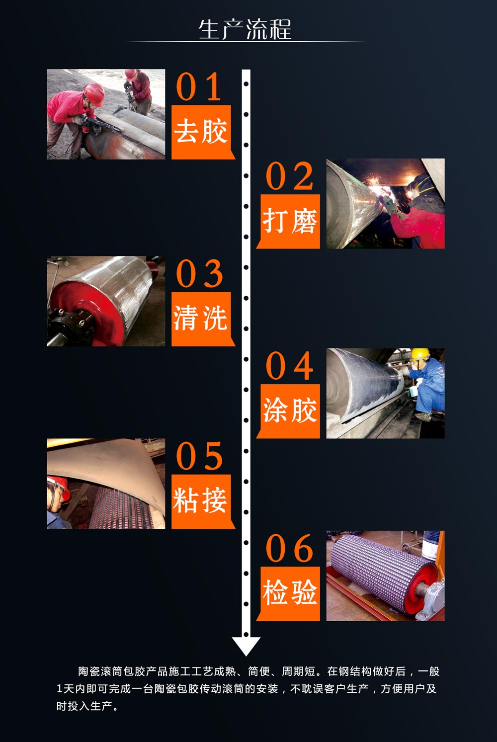 湖南BG大游中国官方网站耐磨陶瓷滚筒包胶